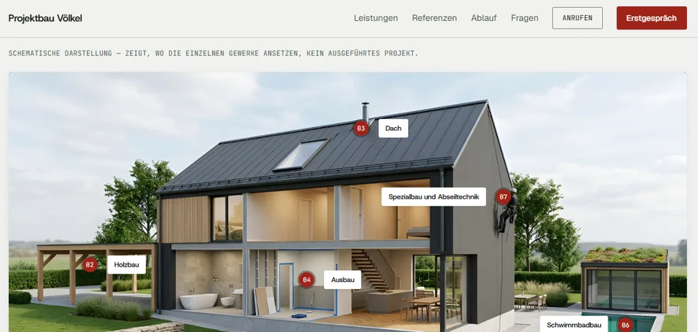 Startseite der Projektbau-Völkel-Website mit Haus-Schnittgrafik